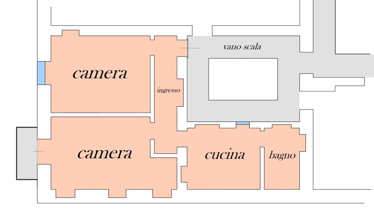 Planimetria