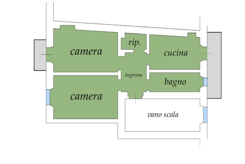 planimetria