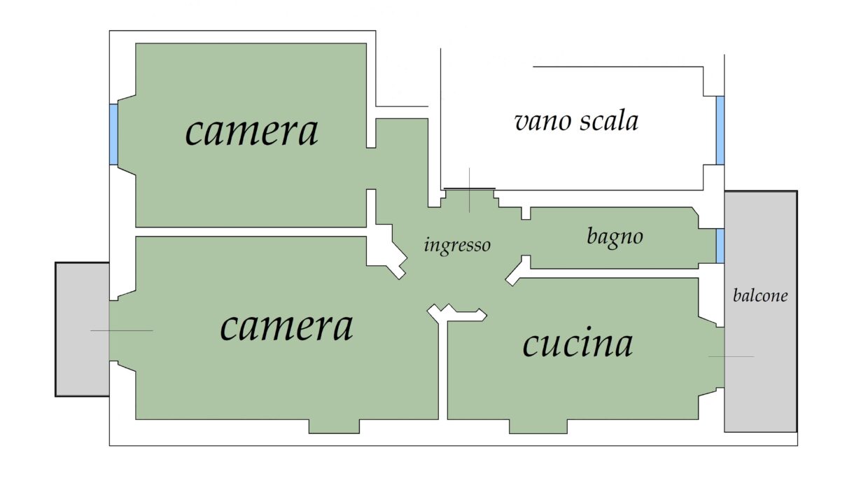 Planimetria