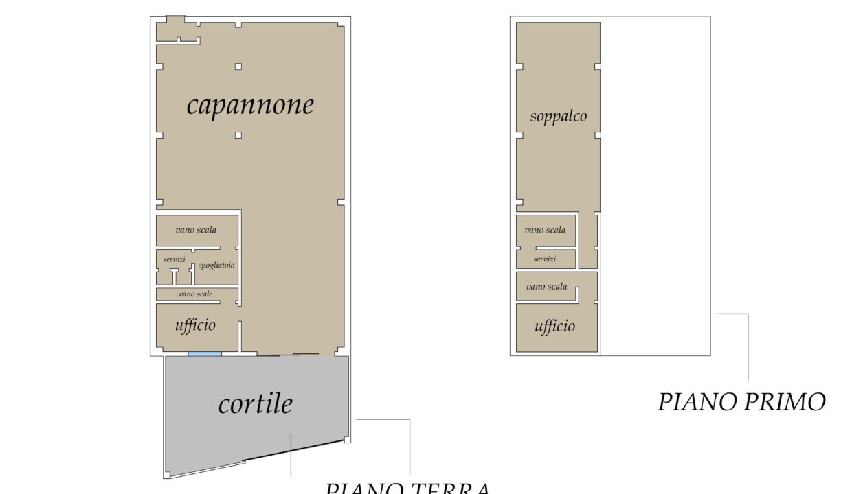 Planimetria