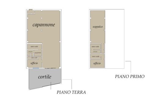 Planimetria
