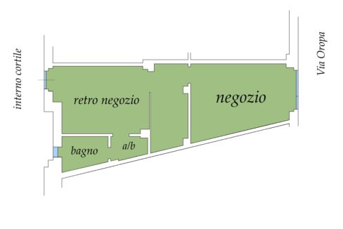 planimetria