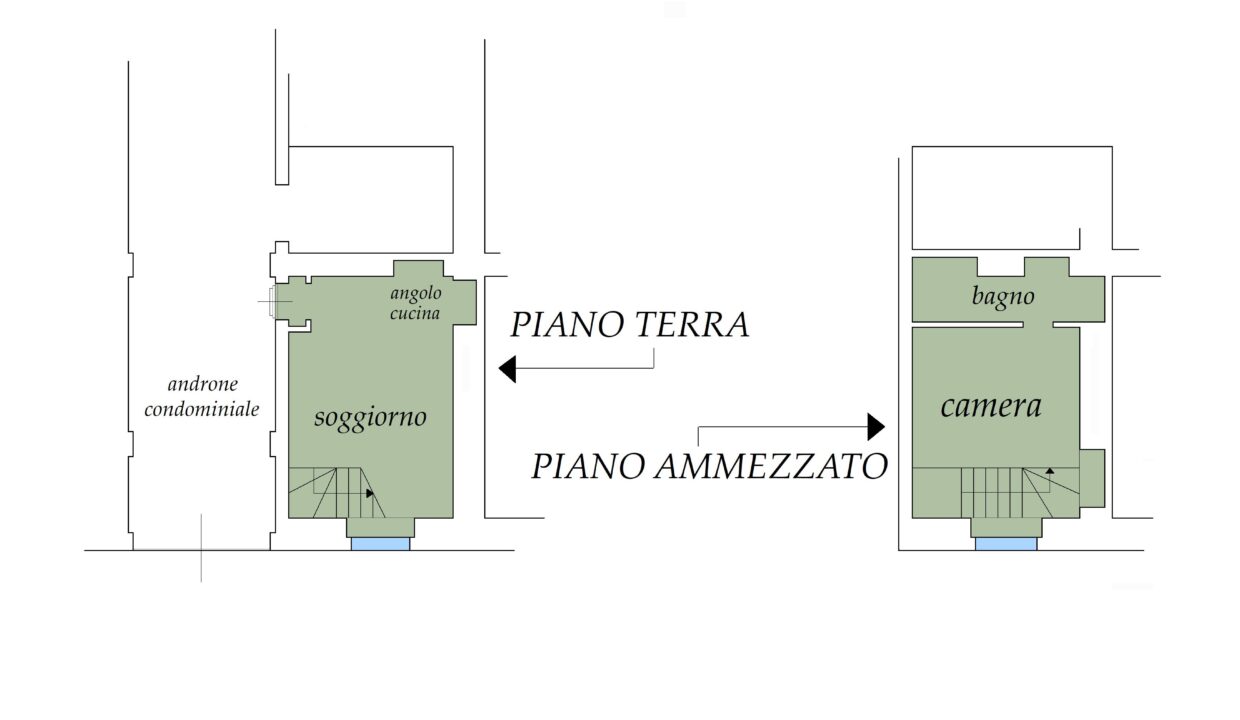 Planimetria