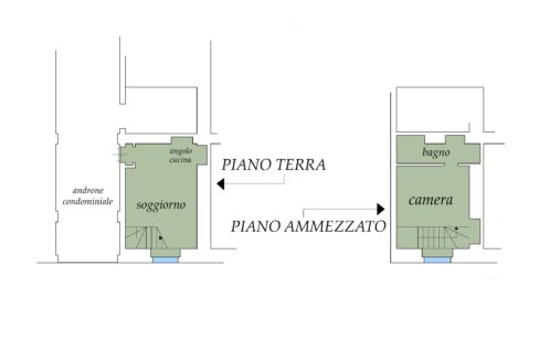 Planimetria