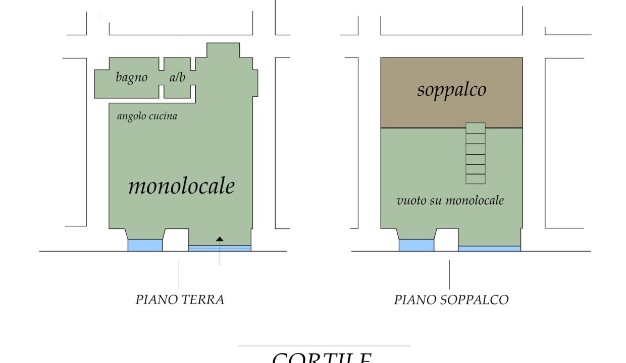 Planimetria