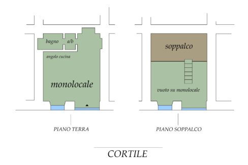 Planimetria