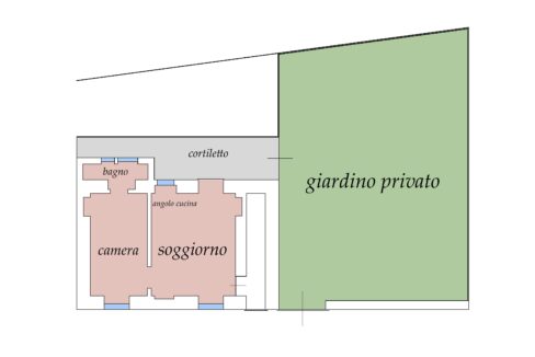 Planimetria