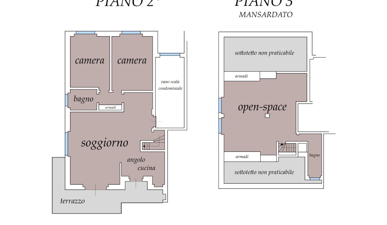 Planimetria