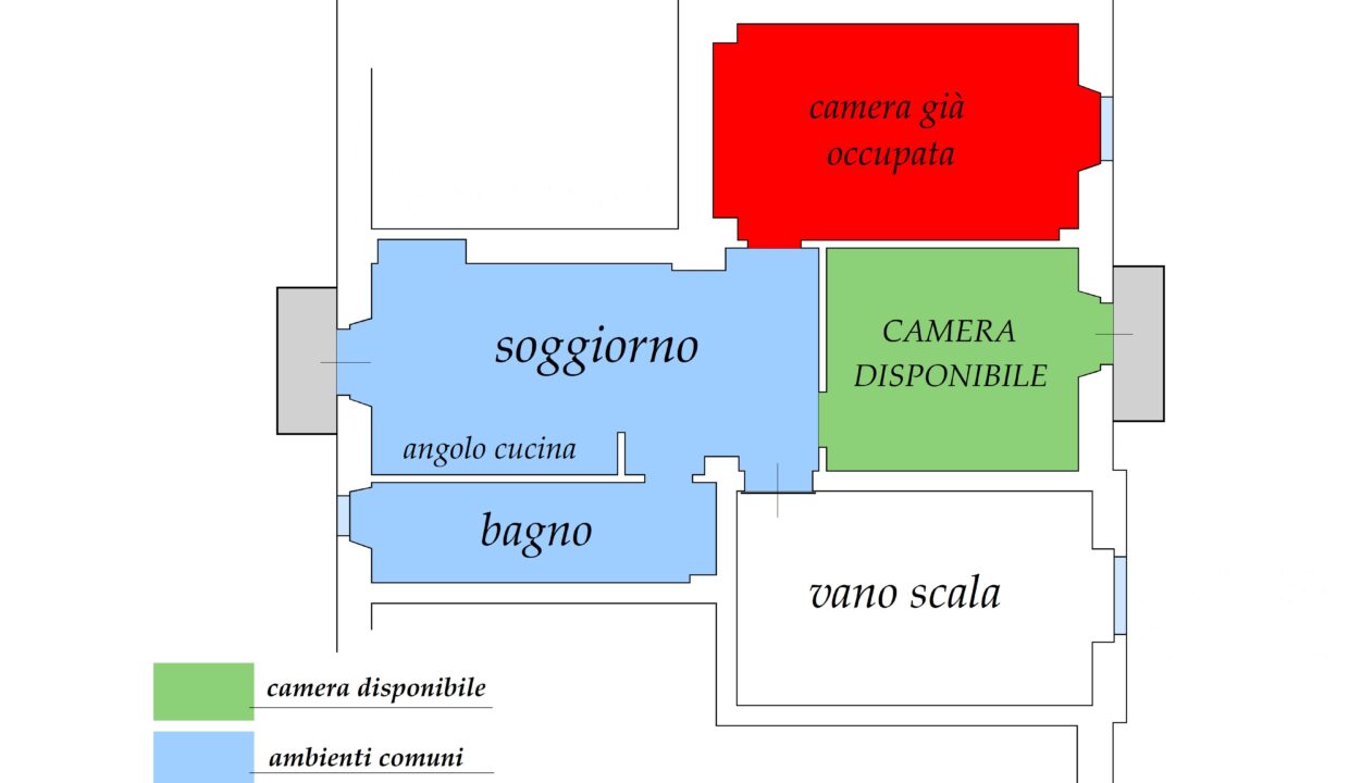 Planimetria